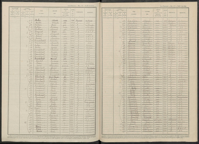 Meix-Saint-Epoing (Le). Dénombrement de la population 1946