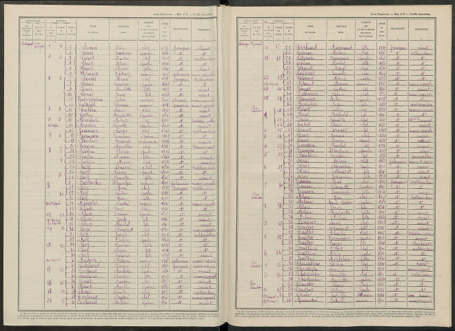 Potangis. Dénombrement de la population 1946