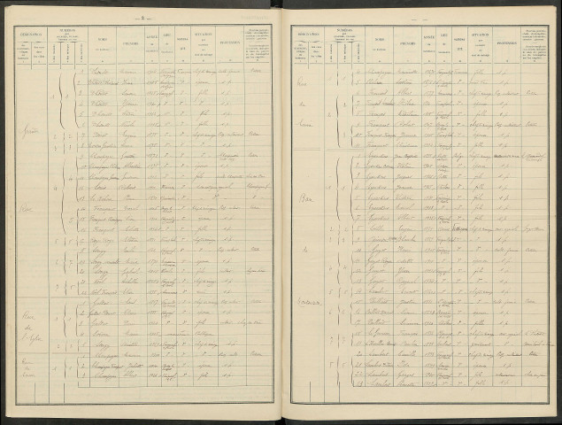 Vésigneul-sur-Coole. Dénombrement de la population 1936