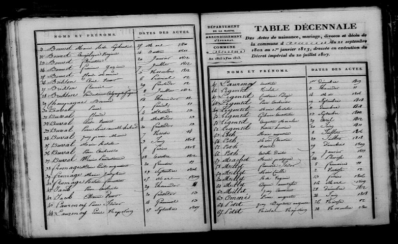 Germinon. Table décennale an XI-1812