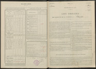 Champillon. Dénombrement de la population 1946