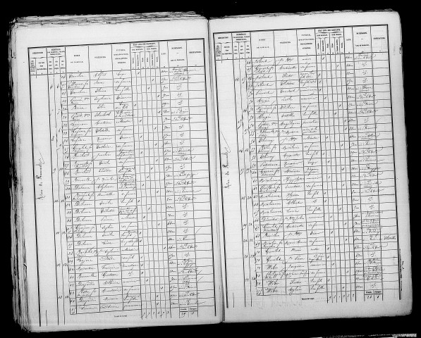 Fresnes. Dénombrement de la population 1872