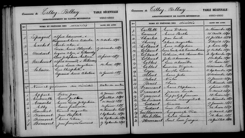 Tilloy-et-Bellay. Table décennale 1883-1892