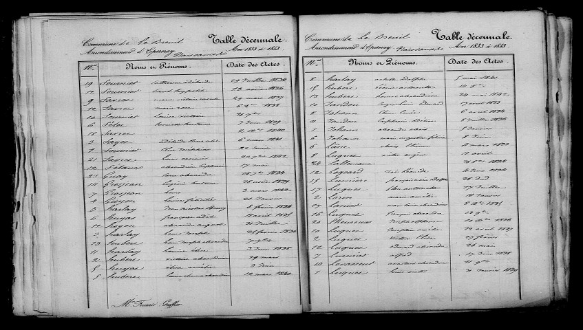 Breuil (Le). Table décennale 1833-1842