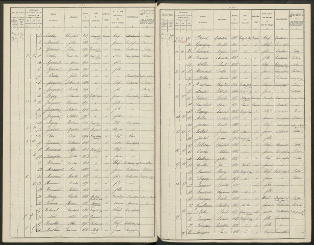 Bussy-le-Repos. Dénombrement de la population 1906