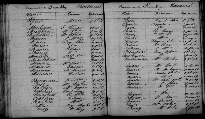 Prouilly. Table décennale 1863-1872