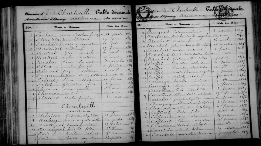 Charleville. Table décennale 1843-1852