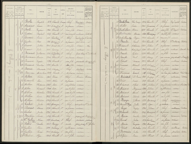 Cherville. Dénombrement de la population 1911