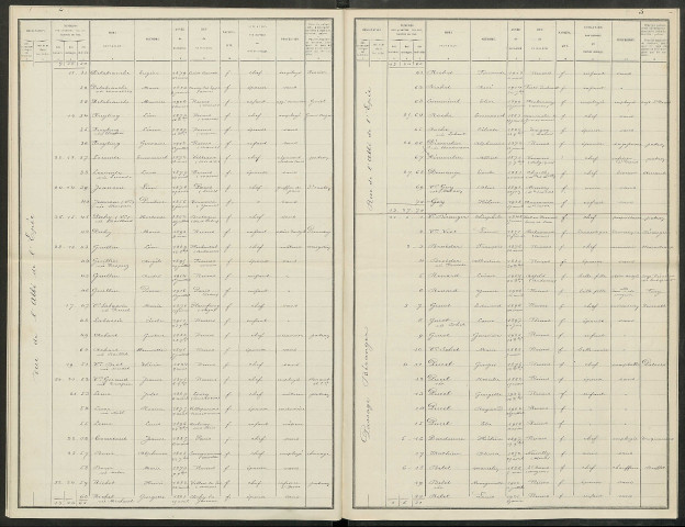 Reims, 1er canton, 2e section. Dénombrement de la population 1921