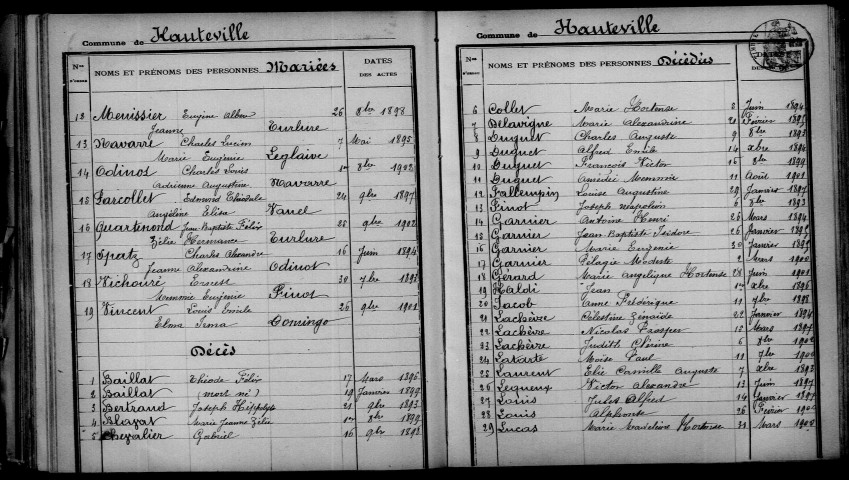 Hauteville. Table décennale 1893-1902