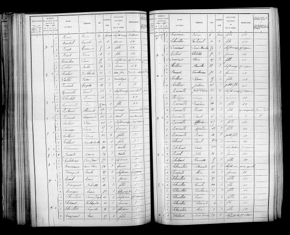 Jonquery. Dénombrement de la population 1901