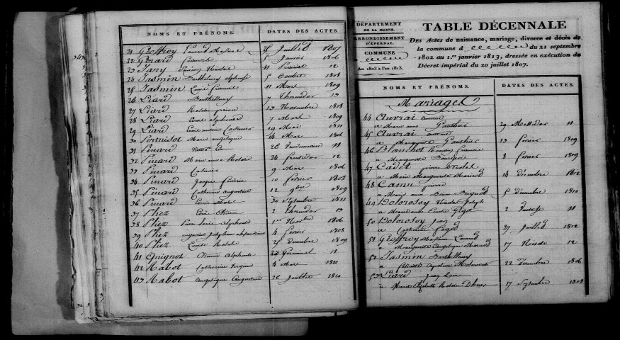 Escardes. Table décennale an XI-1812