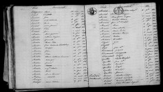 Soudron. Table décennale 1813-1822