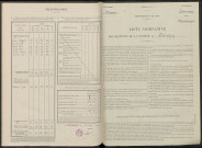 Congy. Dénombrement de la population 1946
