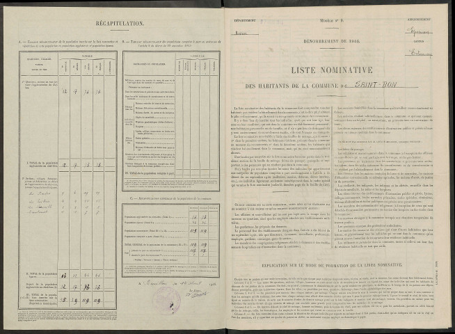 Saint-Bon. Dénombrement de la population 1946