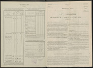 Saint-Bon. Dénombrement de la population 1946