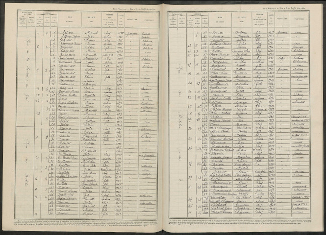 Passavant-en-Argonne. Dénombrement de la population 1946