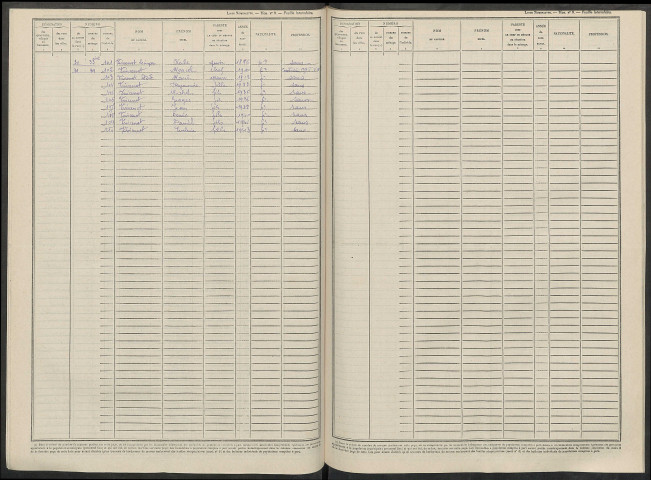 Buisson (Le). Dénombrement de la population 1946