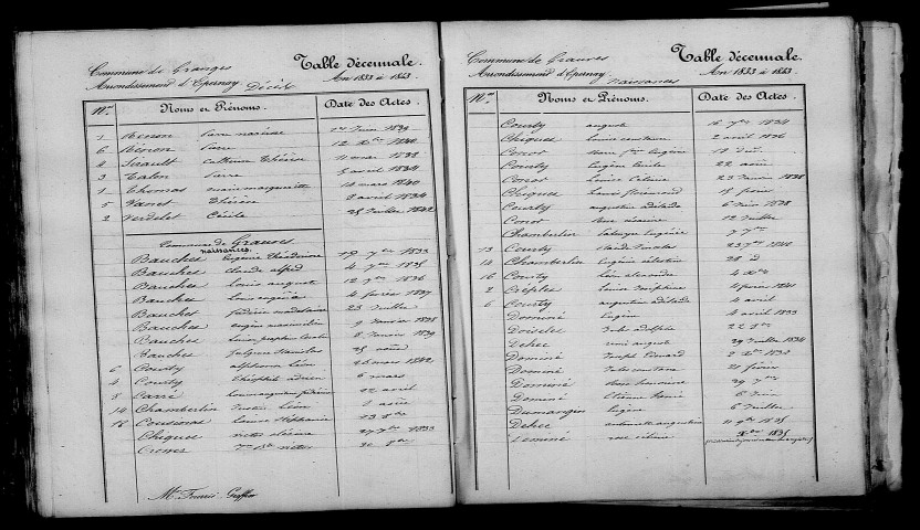 Grauves. Table décennale 1833-1842