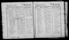 Grauves. Table décennale 1833-1842
