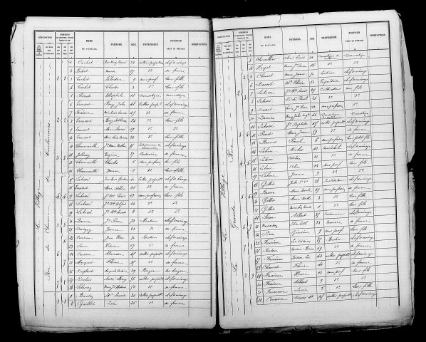 Ormes. Dénombrement de la population 1881