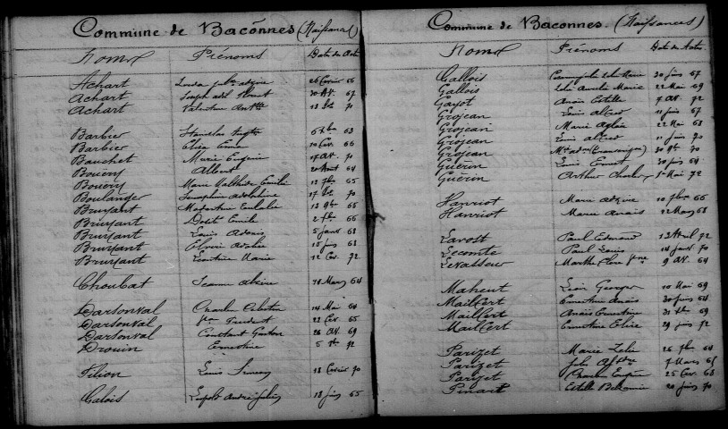Baconnes. Table décennale 1863-1872