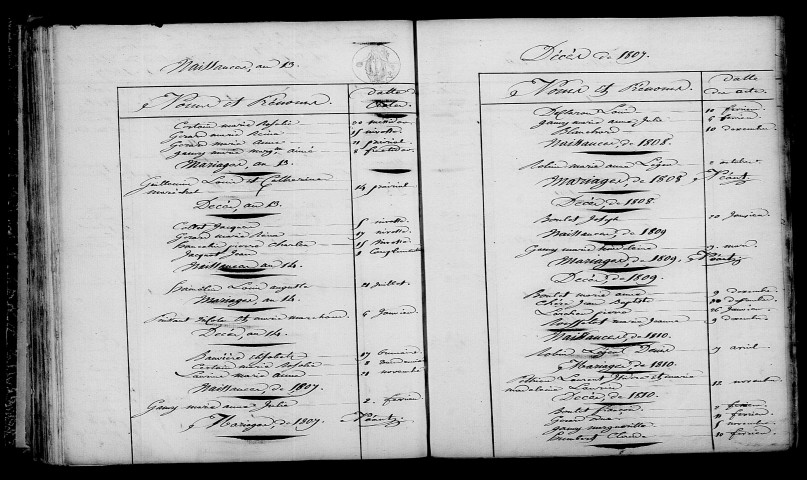 Chantecoq. Table décennale an XI-1812