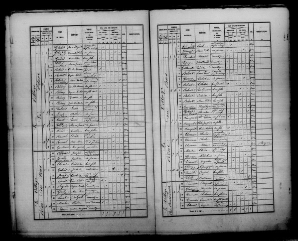 Favresse. Dénombrement de la population 1861