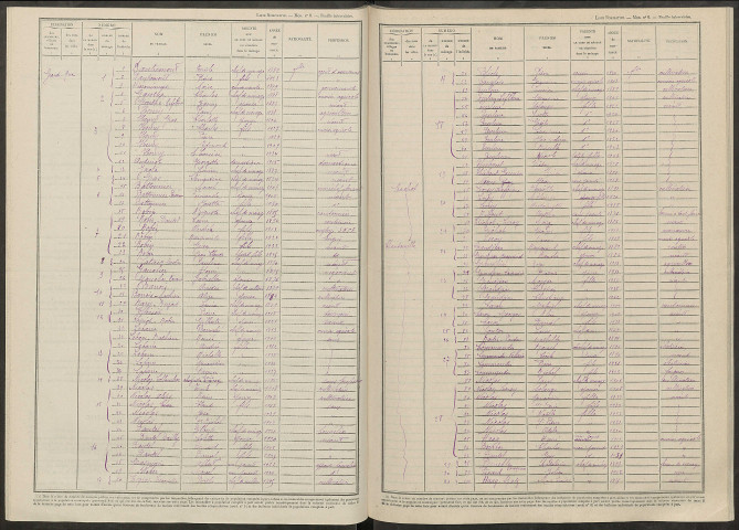 Landricourt. Dénombrement de la population 1946
