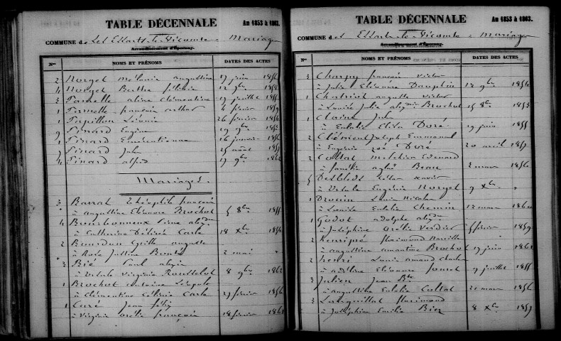 Essarts-le-Vicomte (Les). Table décennale 1853-1862