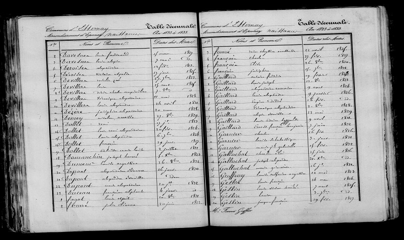 Esternay. Table décennale 1823-1832