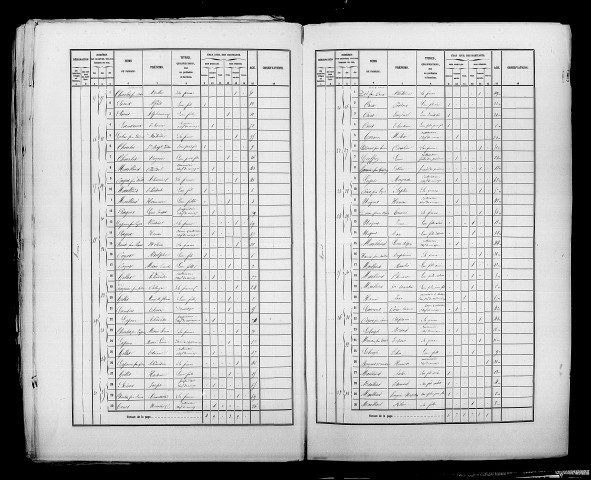Morains. Dénombrement de la population 1861