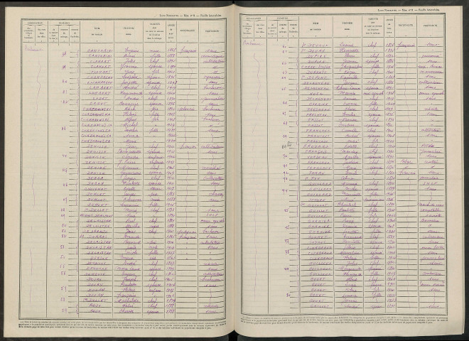 Barbonne-Fayel. Dénombrement de la population 1946