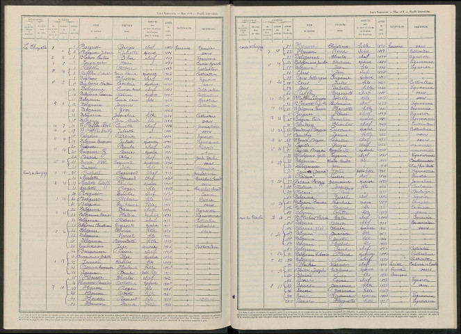 Serzy-et-Prin. Dénombrement de la population 1946