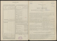 Cernon. Dénombrement de la population 1946
