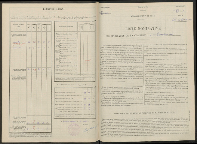 Courmas. Dénombrement de la population 1946