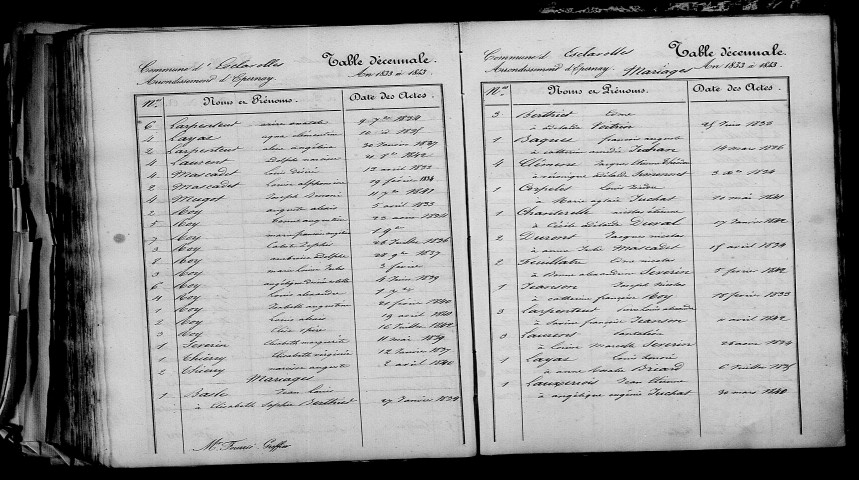 Esclavolles. Table décennale 1833-1842
