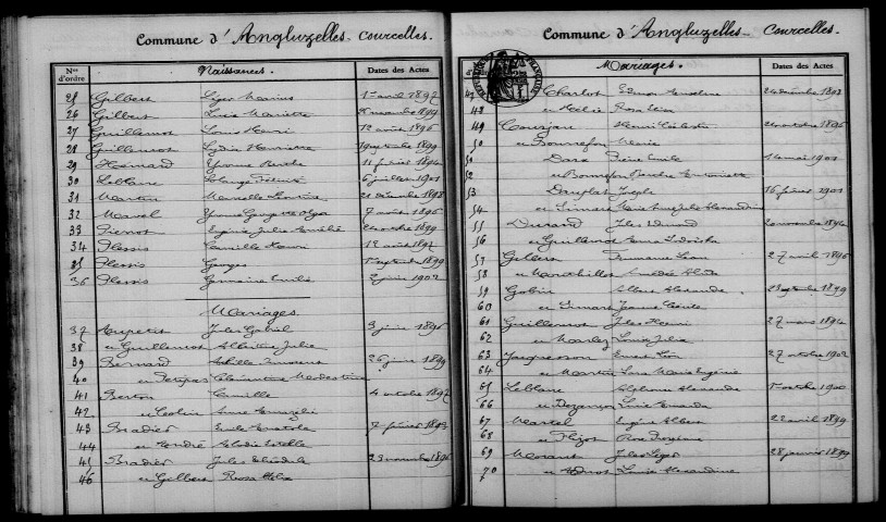 Angluzelles-et-Courcelles. Table décennale 1893-1902