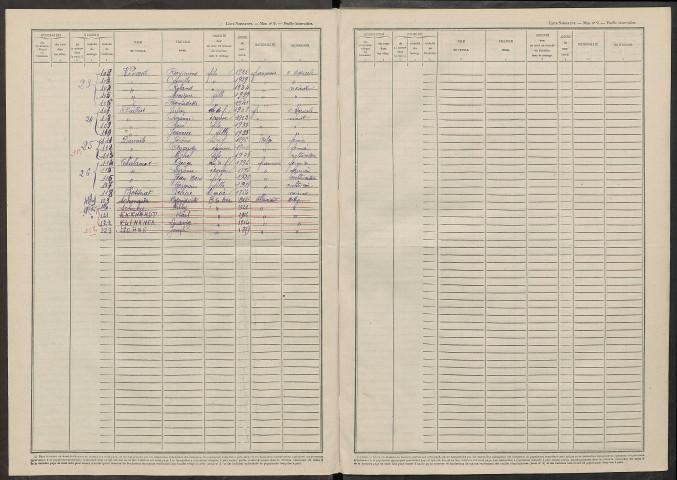 Anthenay. Dénombrement de la population 1946