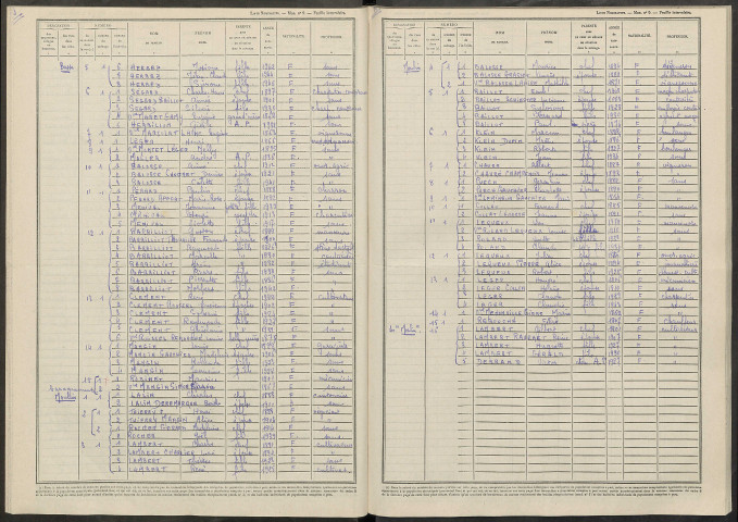 Vavray-le-Grand. Dénombrement de la population 1946