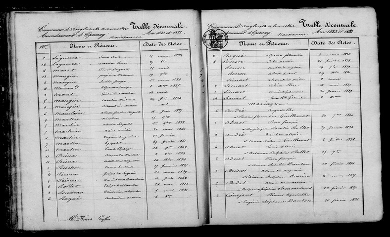 Angluzelles-et-Courcelles. Table décennale 1833-1842