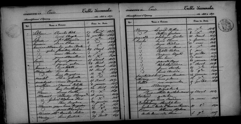 Cuis. Table décennale 1863-1872