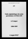 Ay. Tables alphabétiques des baptêmes, mariages, sépultures et naissances, mariages, décès de A à Comper 1606-1849