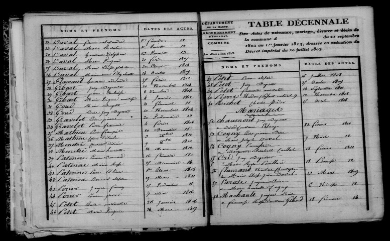 Reuves. Table décennale an XI-1812