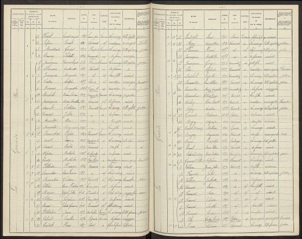 Varimont. Dénombrement de la population 1906