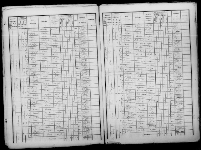 Mutigny. Dénombrement de la population 1872