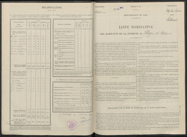 Cloyes-sur-Marne. Dénombrement de la population 1946