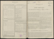 Cloyes-sur-Marne. Dénombrement de la population 1946