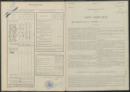 Heiltz-l'Évêque. Dénombrement de la population 1946