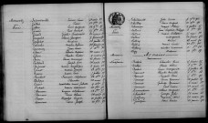 Morains. Table décennale 1883-1892